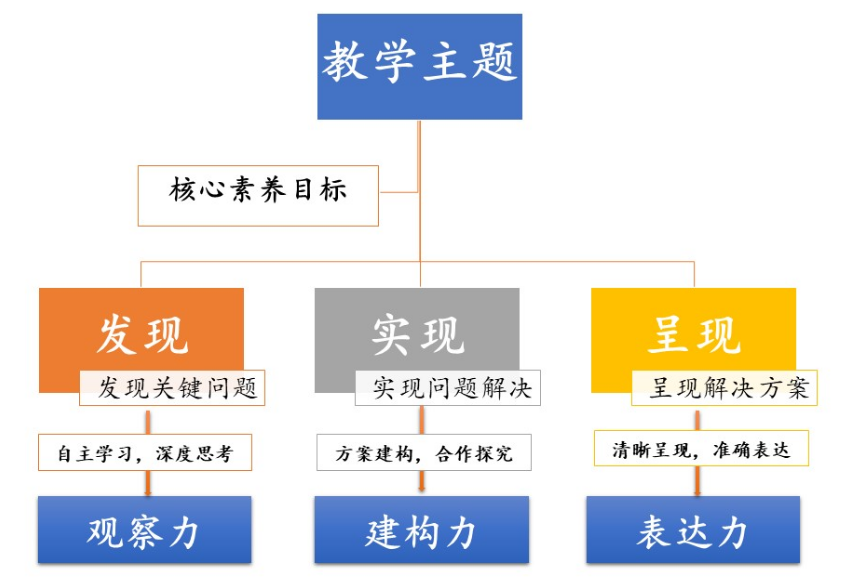 https://mmbiz.qpic.cn/mmbiz_png/AmrEqmf1ISRWcU5NHyib9nOjCSNR9H3MgwxZZxgZ1Ewd9es26j9b0yuj8RdlK6eibkp2FPyCtmotD5sZTo2A3r1A/640?wx_fmt=png&wxfrom=5&wx_lazy=1&wx_co=1